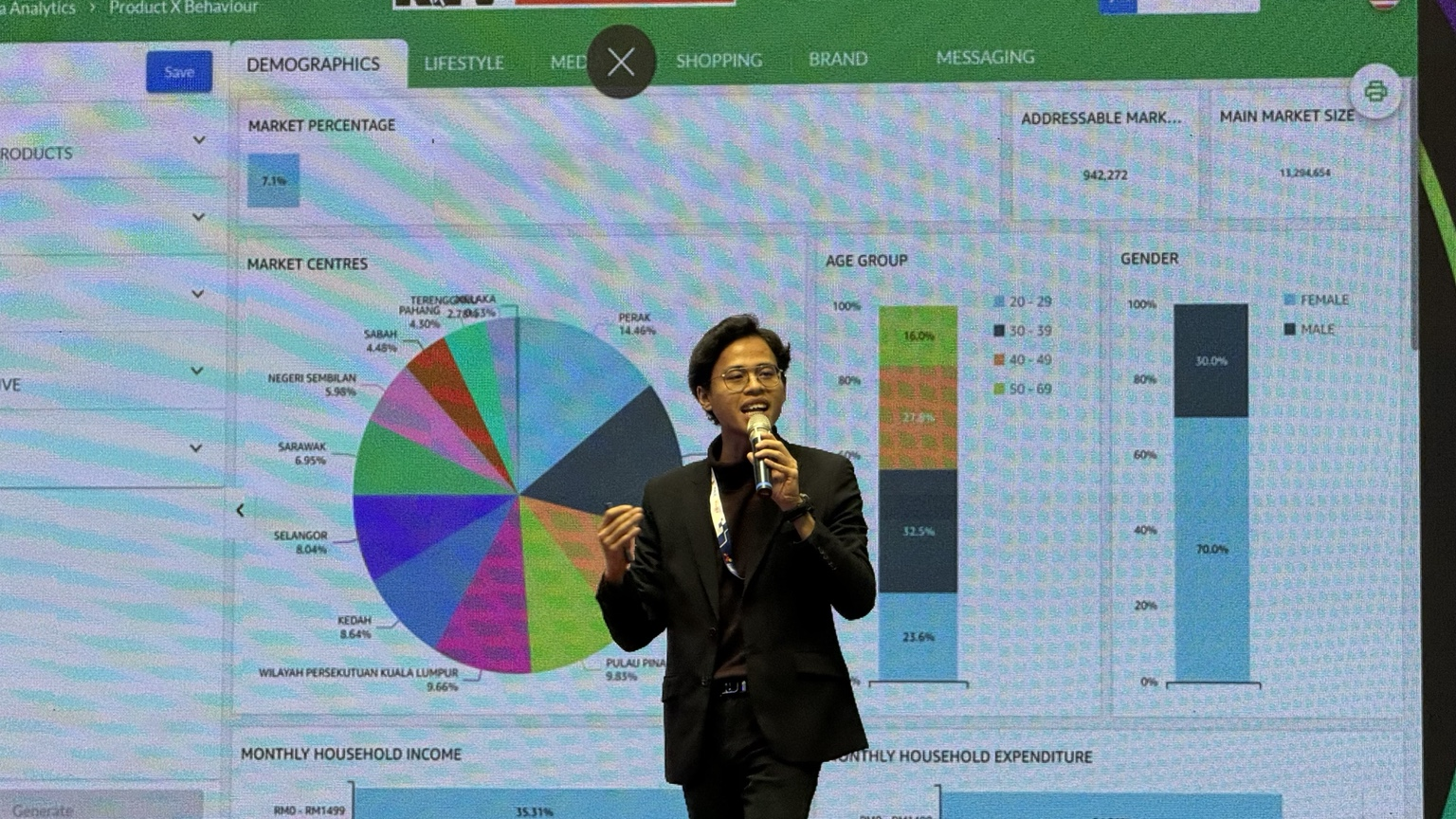 Shazwan presenting audience analytics